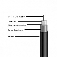 Коаксиальный кабель 75 Ом CommScope QR 540 JCAR SM MT