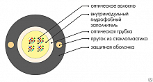 Оптический кабель ОКГнг (С) -0,7(50)-16Т